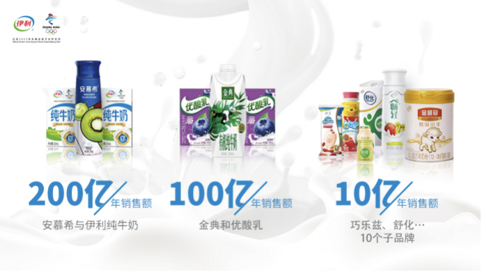 伊利2020年营收969亿，，，今年一季度净利28亿，，，2021年目的1070亿_必赢亚洲