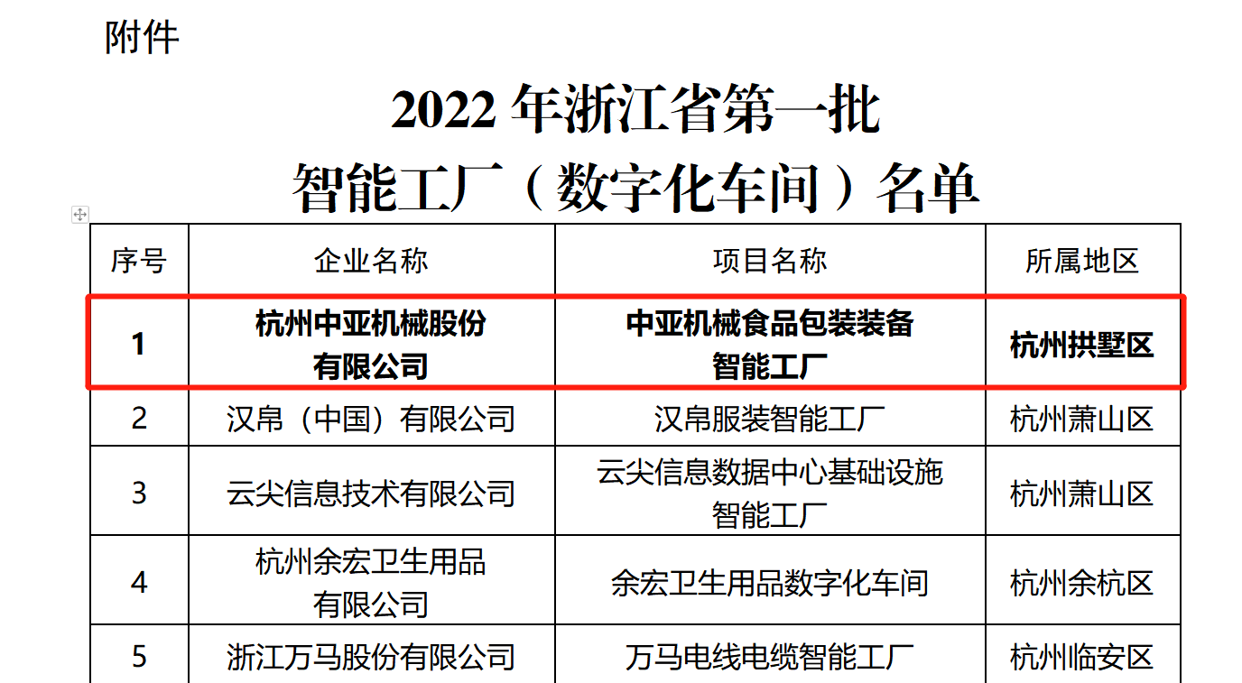 喜报 | 必赢亚洲股份荣获2022年度第一批省级智能工厂_必赢亚洲