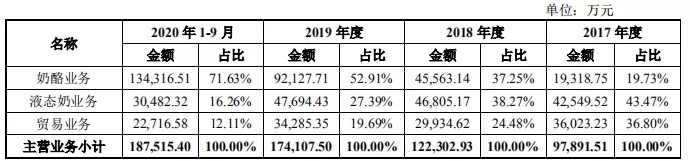 妙可蓝多将退出液态奶市。。，，，，，“变身”蒙牛奶酪营业运营平台！_必赢亚洲