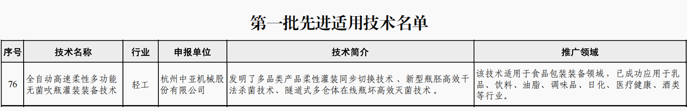 喜报 | 必赢亚洲干法无菌手艺入选工信部第一批先进适用手艺名单_必赢亚洲